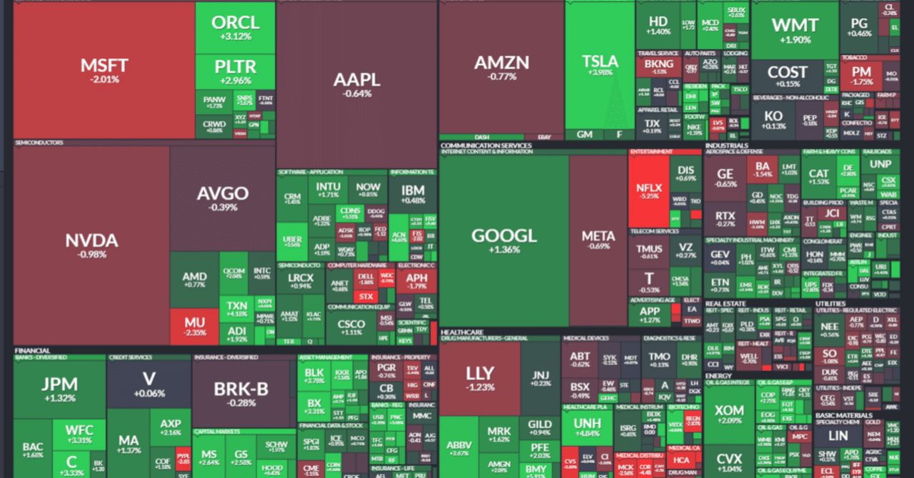 米国株 まとめ 12月3日：株価はFRB利下げ期待で上昇＊備忘録＊｜FR(FutureResearch)