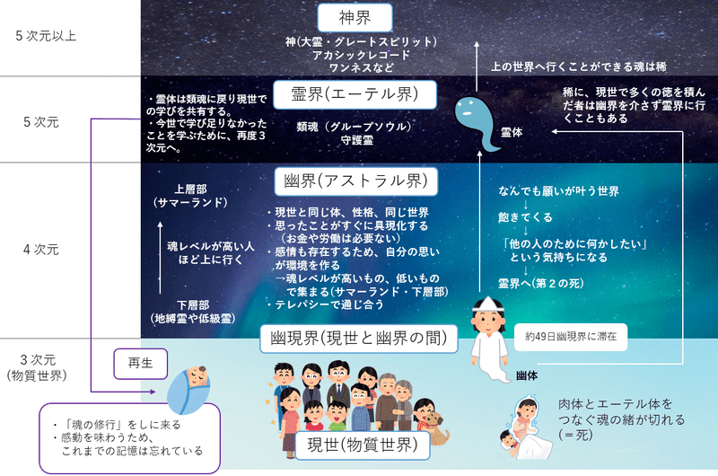あの世 って存在するの 丸々 Note あの世 って存在するの 丸々 Note