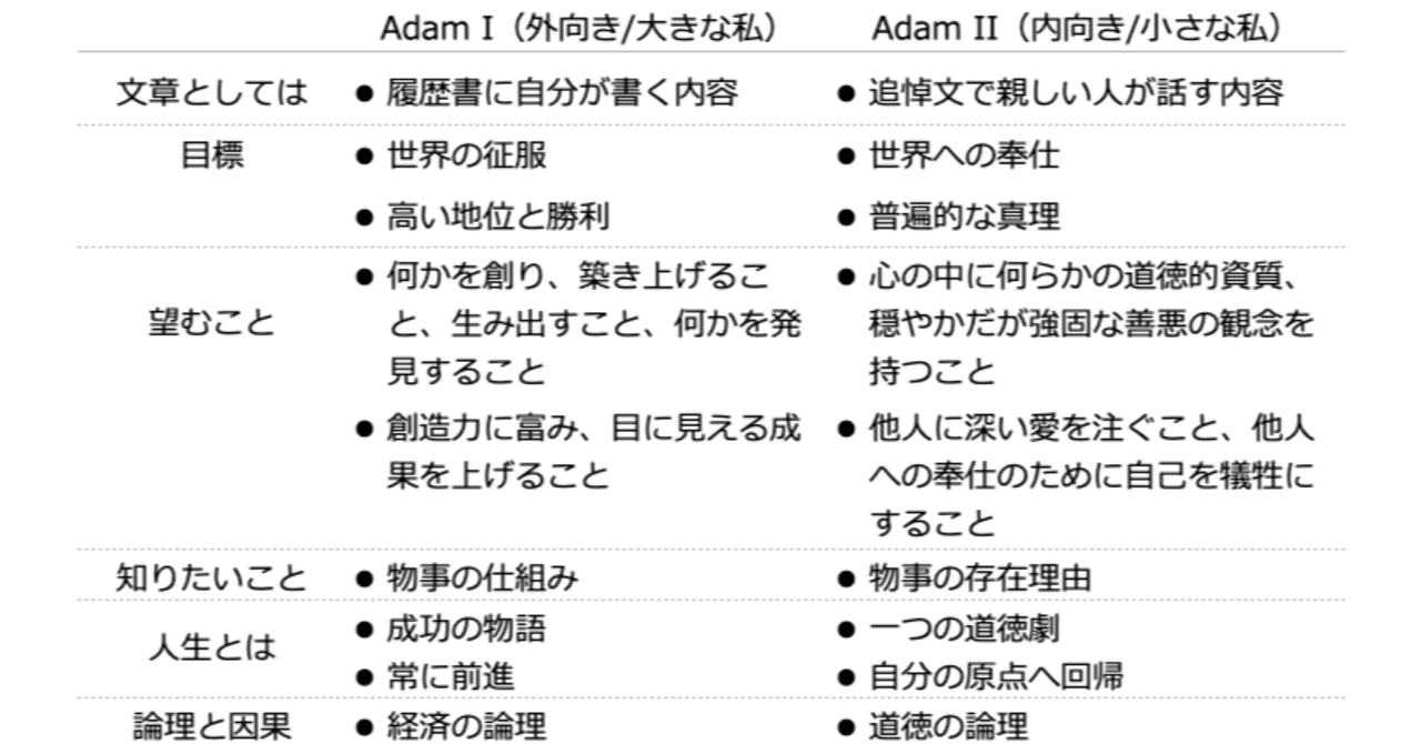 あなたの人生の意味 (The Road to Character) - ディビット・ブルックス｜安川新一郎 BRAIN  WORKOUT〜人工知能（AI）と共存するための人間知性(HI)の鍛え方〜