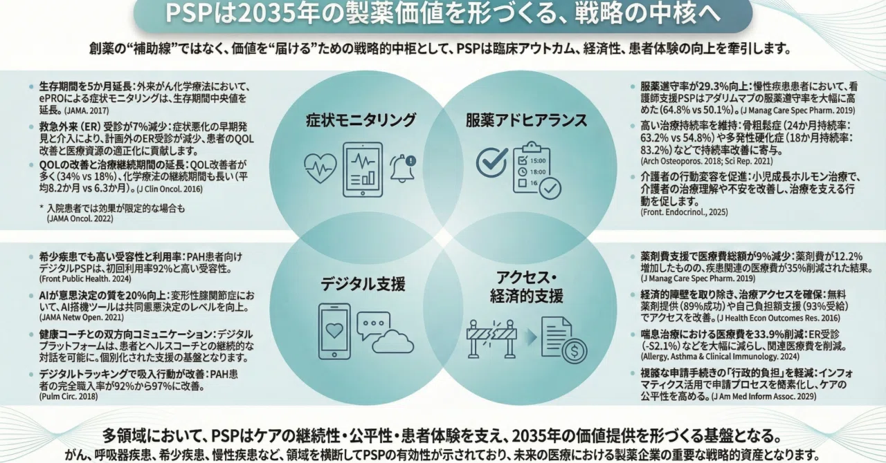 PSP（患者サポートプログラム）の論文まとめ｜大角知也