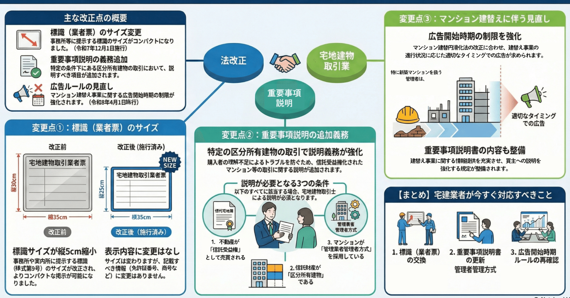 最新解説】宅建業法施行規則が改正へ｜許認可申請の裏技と最新情報