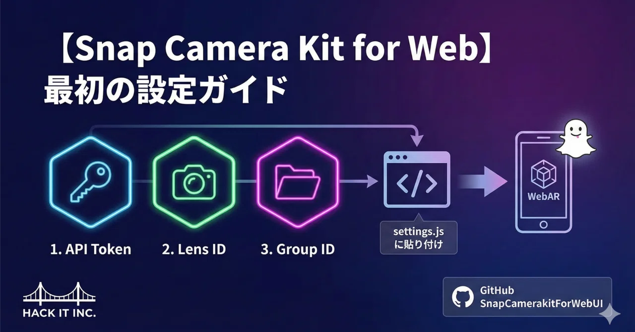 [WebAR(Snap Camera Kit for Web)]가장 먼저 해야 할 설정 요약(API 토큰 획득 및 렌즈 ID 확인 ...