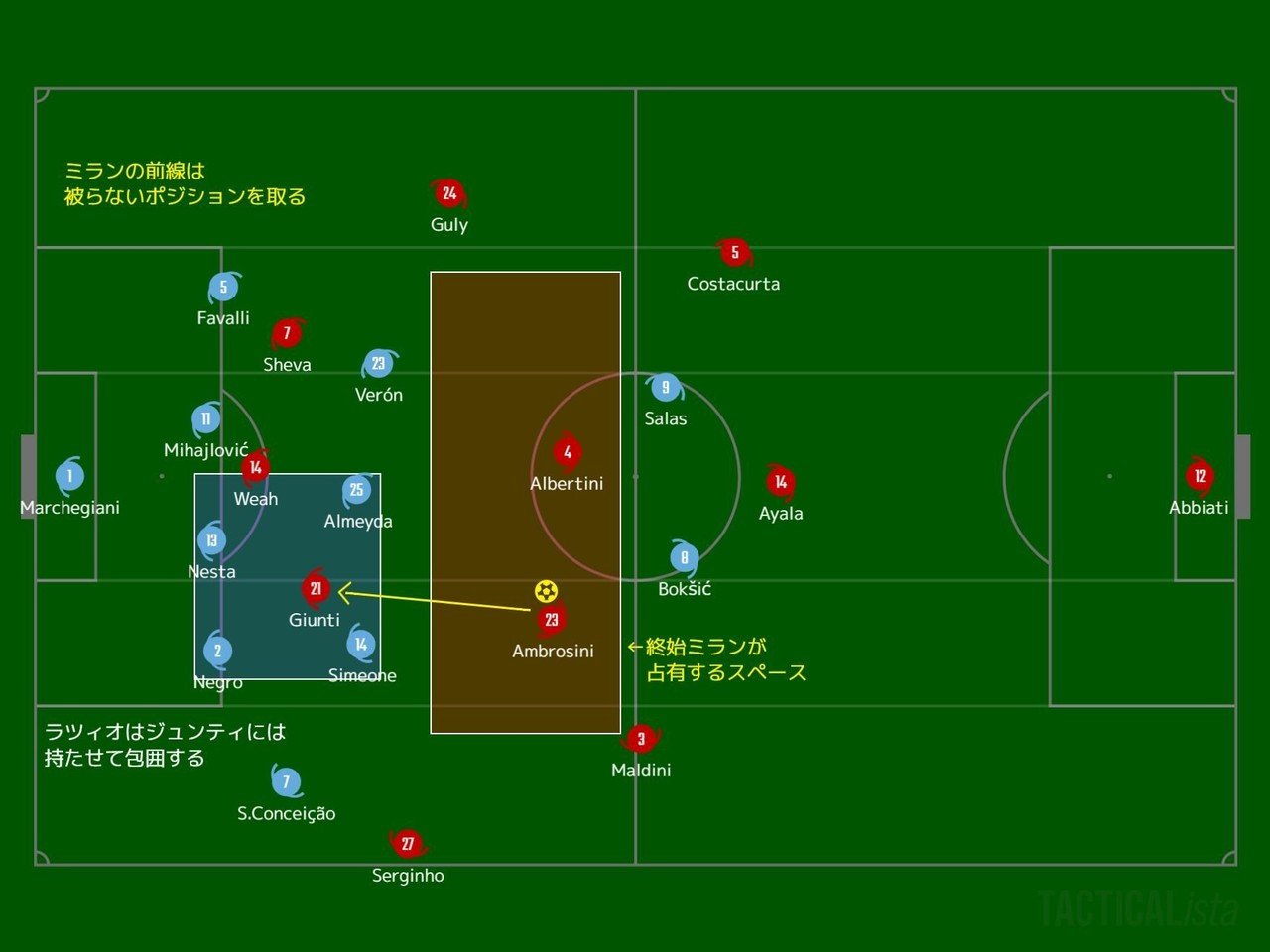 99-00シーズン セリエA第5節 S.S.ラツィオvsA.C.ミラン