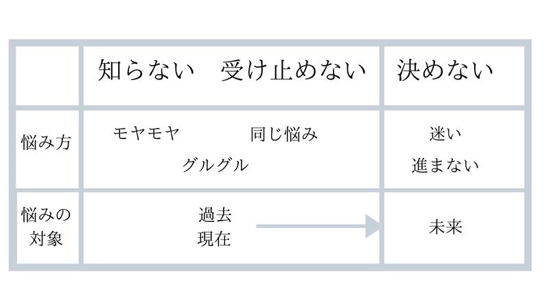 悩み解決のステップ ぴい Note 悩み解決のステップ ぴい Note