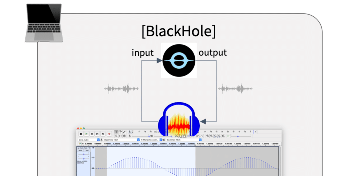 Macos用 Blackholeの遅延性能を計測してみた Shion Tanaka 田中司恩 Note