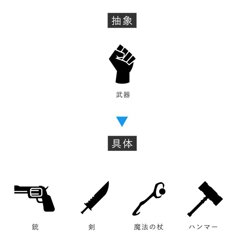 具体と抽象 のまとめと感想 逆縞 Note