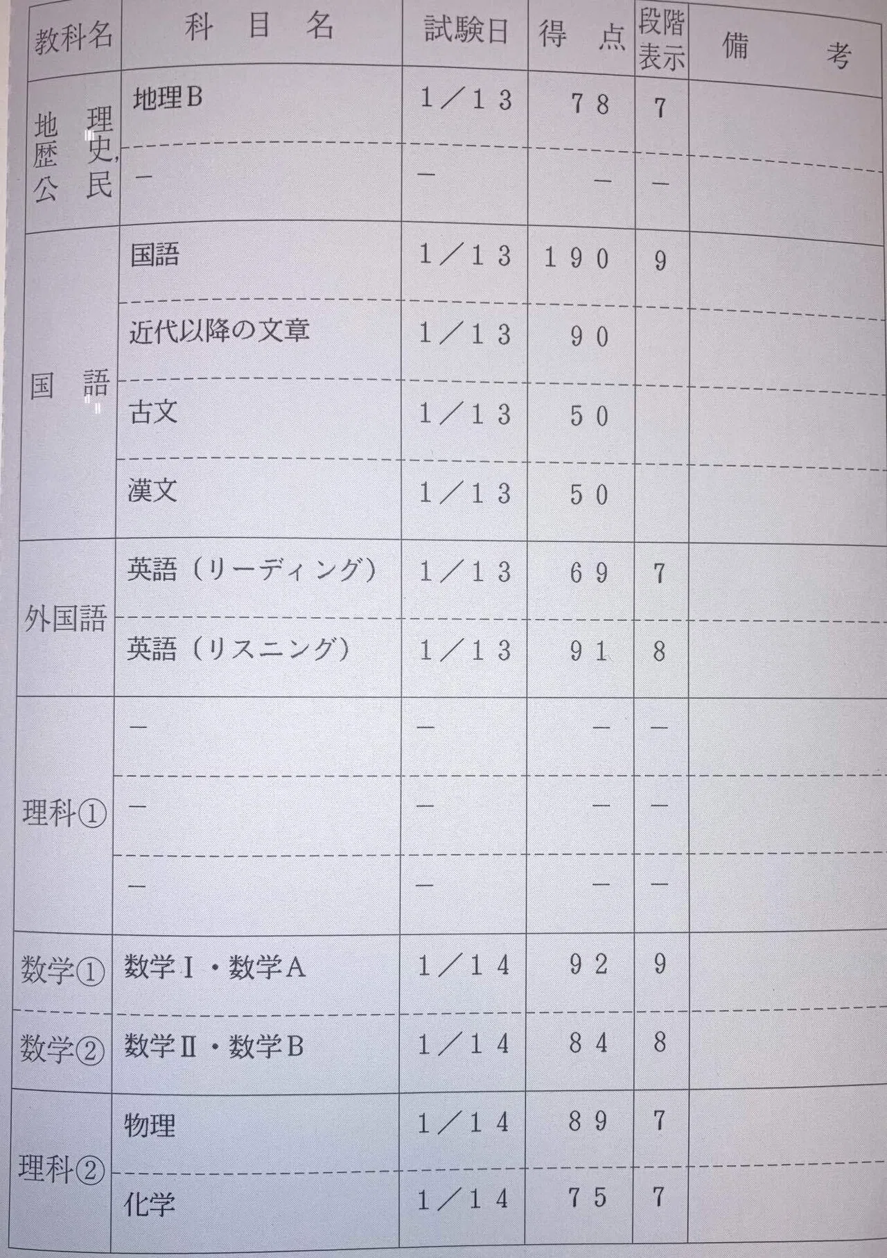 東大生の高校時代の成績公開（高3）｜一浪秋模試D判定から東大合格