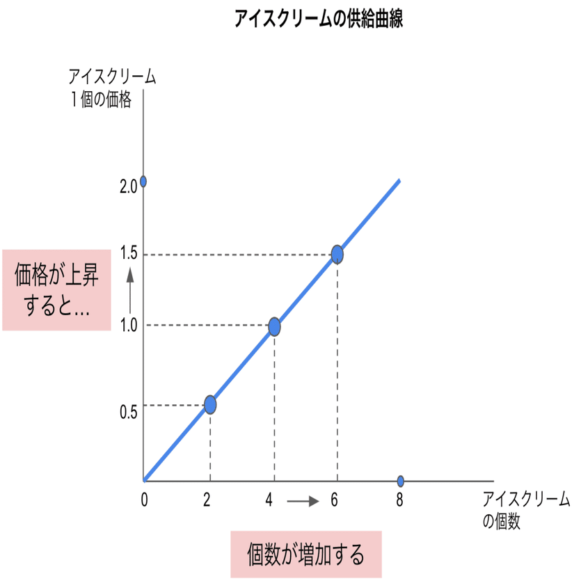 マンキュー経済学 ミクロ編 4章まとめ｜mython