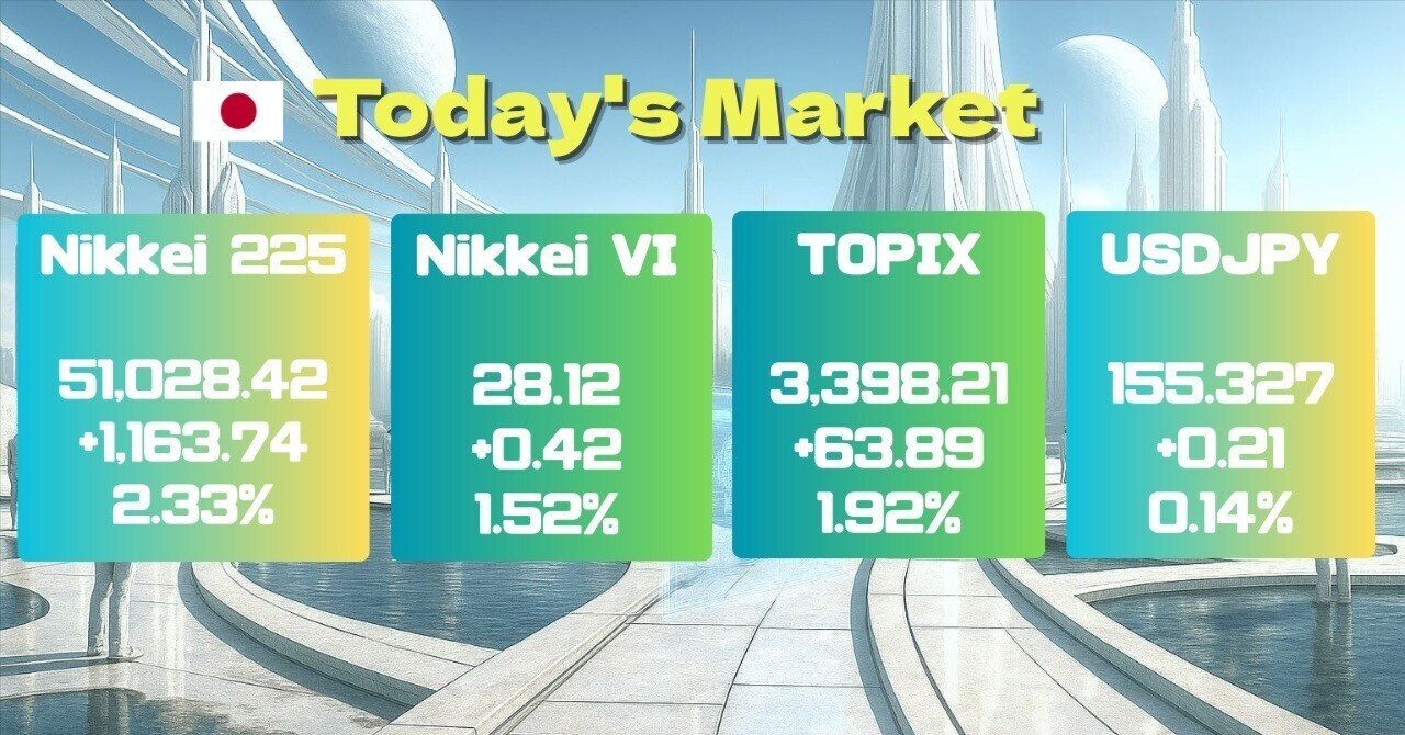 投資主体別売買動向最新情報＊今日の日本株式市場の４レイヤー分析： センチメント＋ボラティリティー予測｜Deep Policy Tech