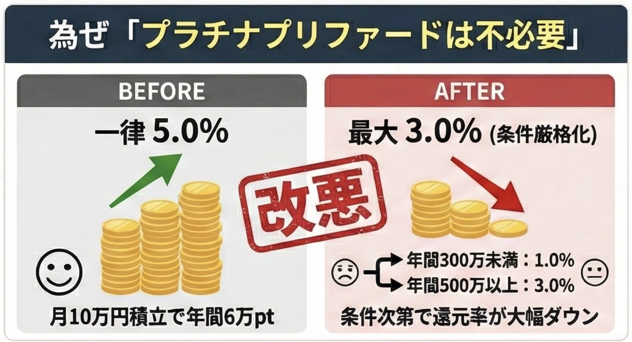 徹底検証】プラチナプリファードは解約？ゴールドNL2枚持ちとの損益