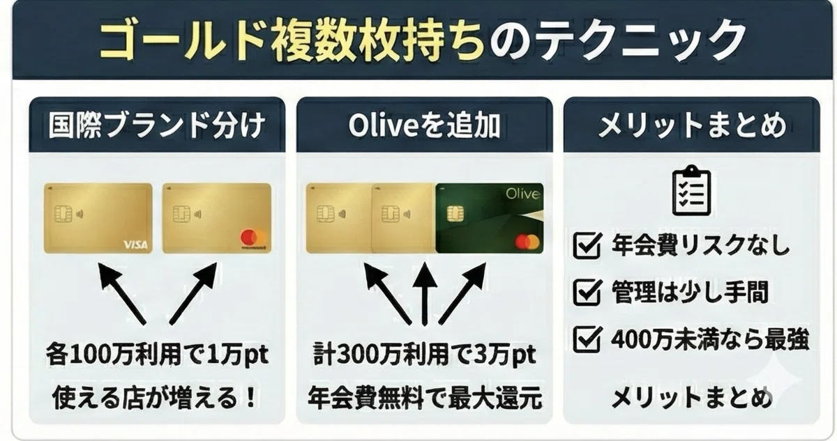 徹底検証】プラチナプリファードは解約？ゴールドNL2枚持ちとの損益