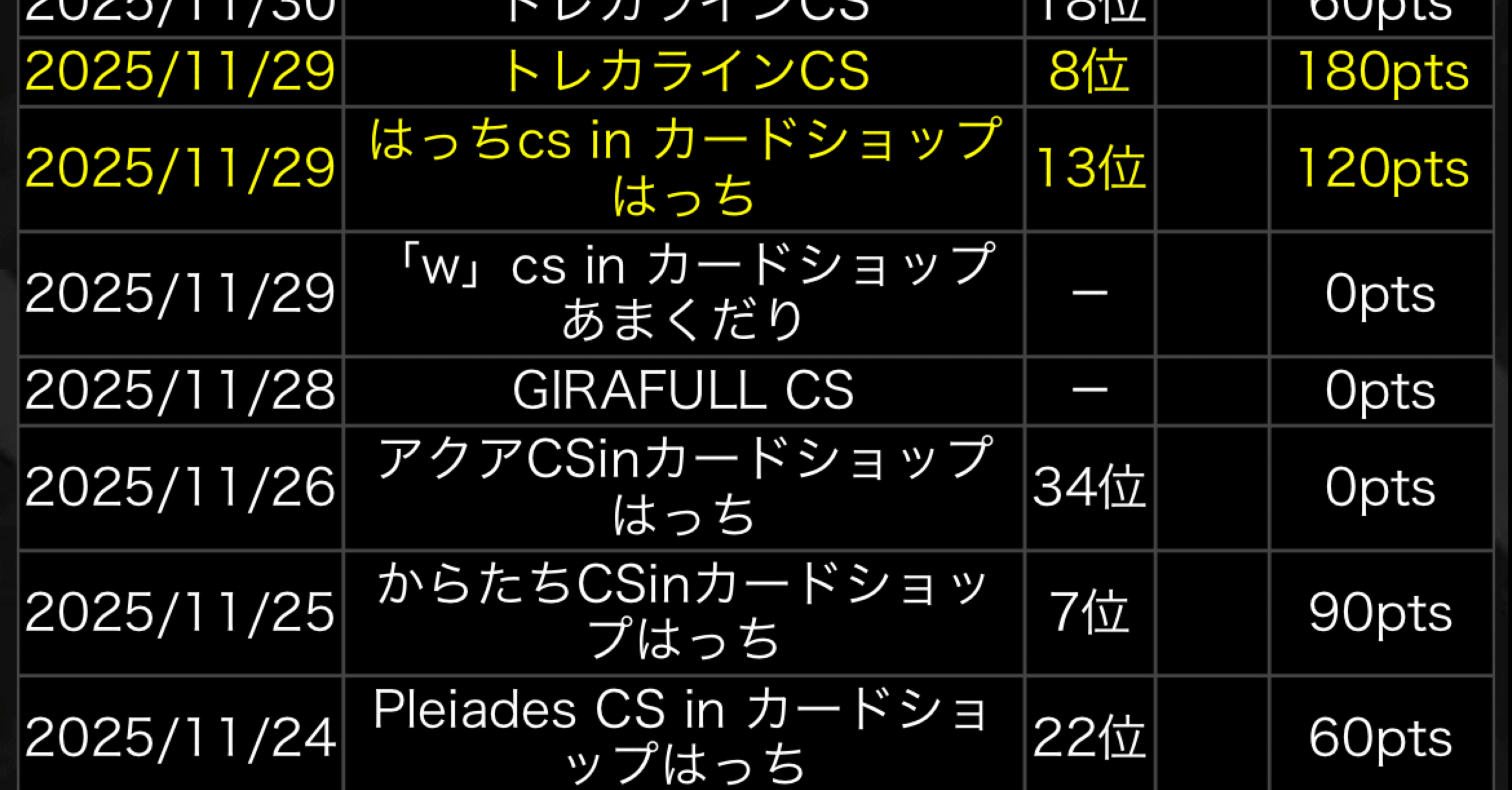 11月4週目｜るなかす