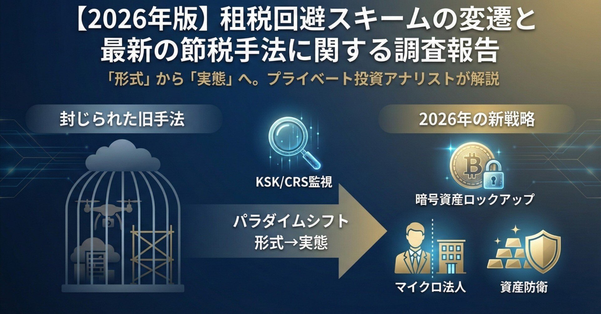 2026年版】租税回避スキームの変遷と最新の節税手法に関する調査報告