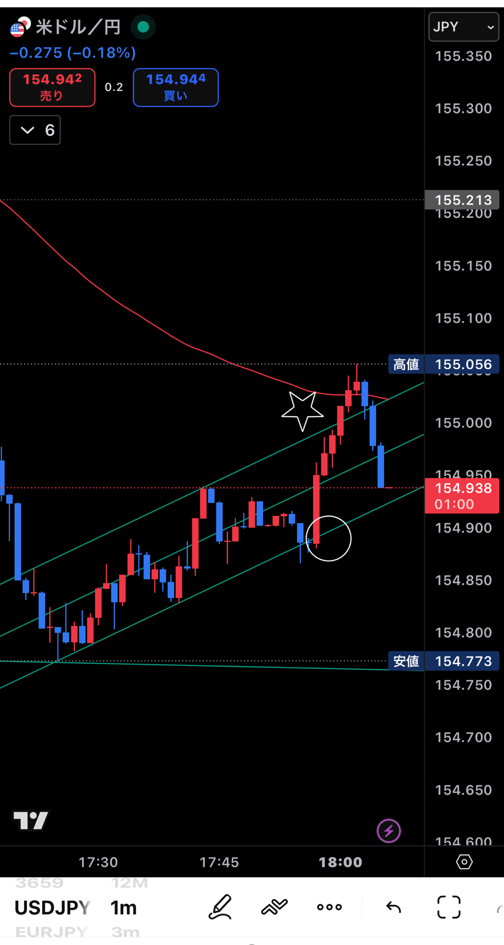 トレードはシザーイオ｜Tabi