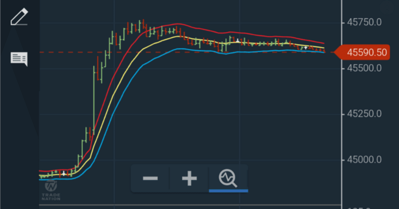 FX、デイトレードってなんなの？始める前に初心者向けの入門と自分の失敗と経験から学べたこと④｜はしびろ