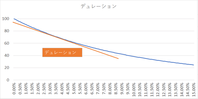 キャッシュフロー2