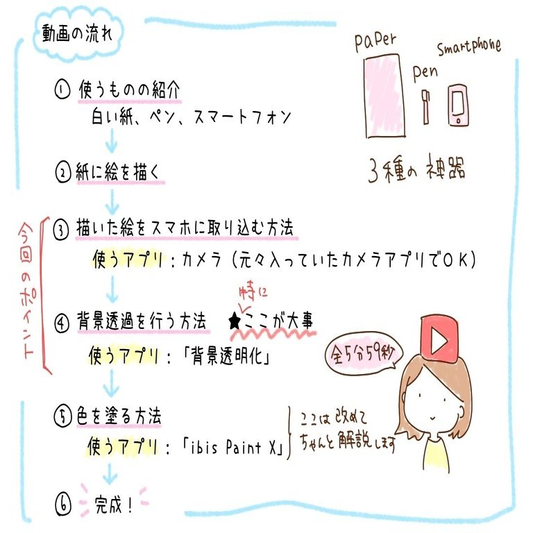 動画で解説 紙に描いた絵 スマホで色塗りしてみませんか 島田 あや イラスト Note