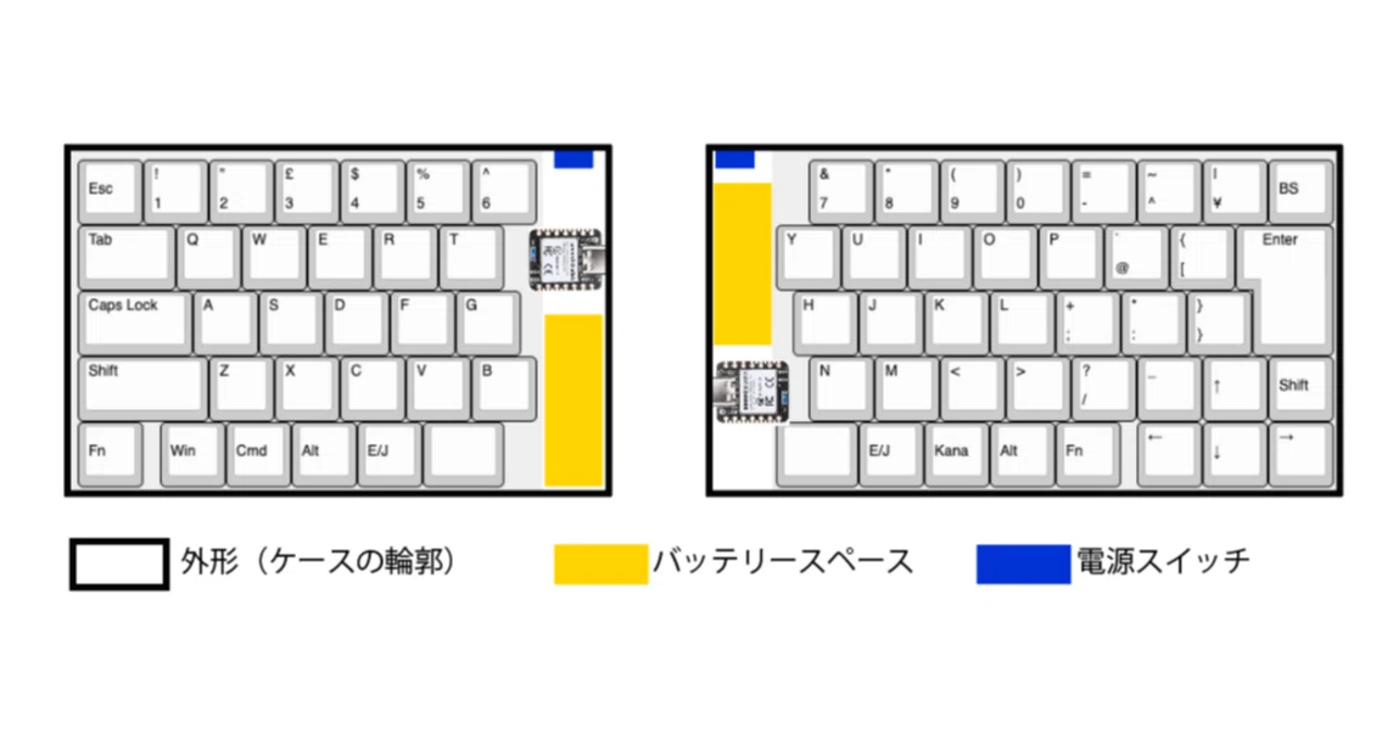 自作キーボード設計その2：諸元設計｜JP