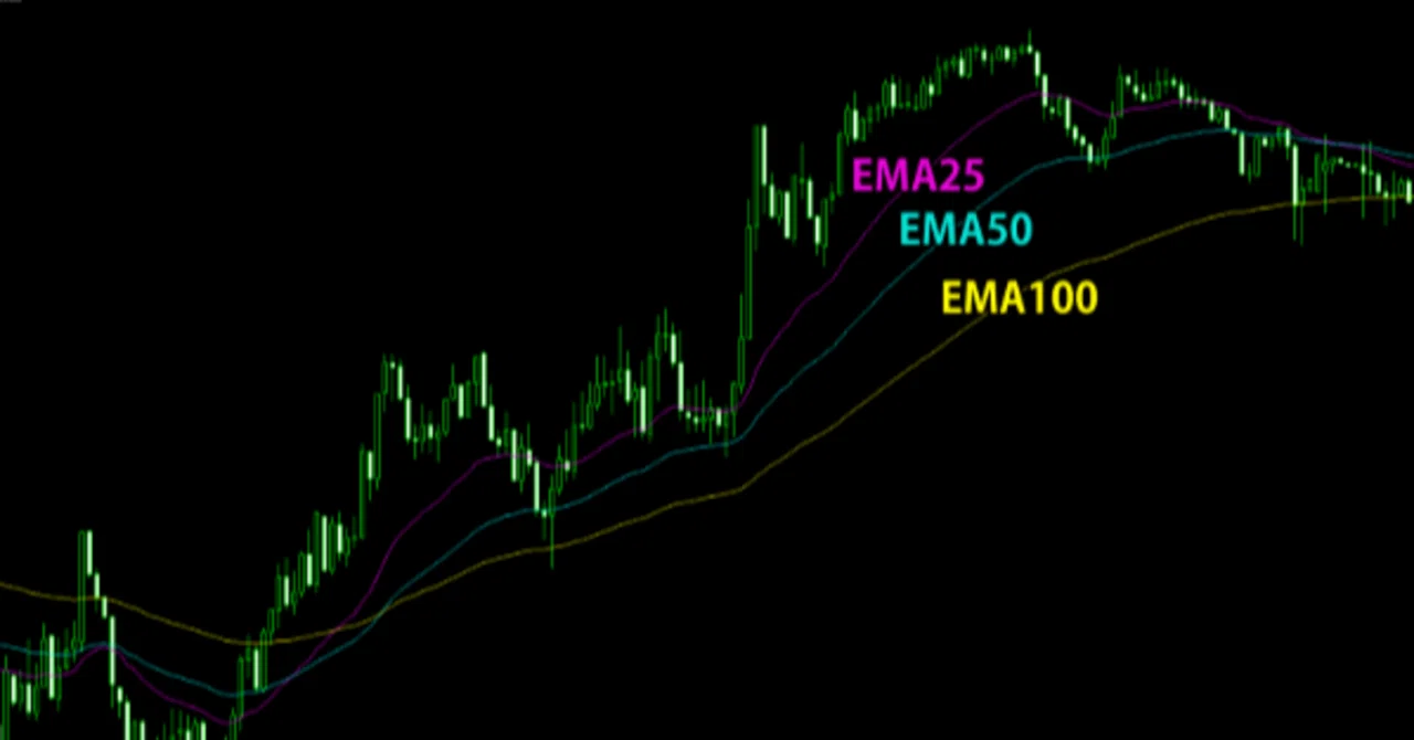 Angle Using Chart FX Strategy | Winning with 5-Minute Charts Only: 'MA x Price Zone ...