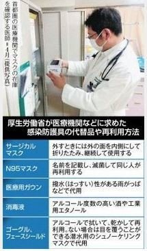 厚生労働省が医療機関などに求めた感染防護具の代替品や再利用方法