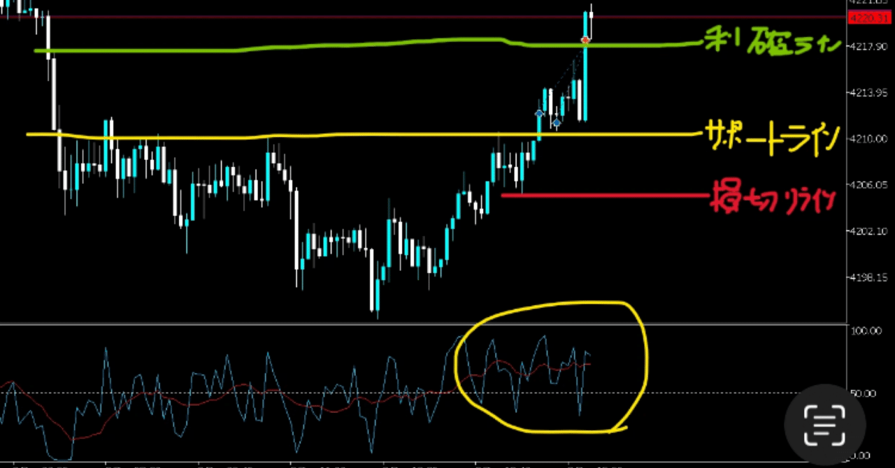 ２５１２０３デモトレード手法お試し｜sechiyua