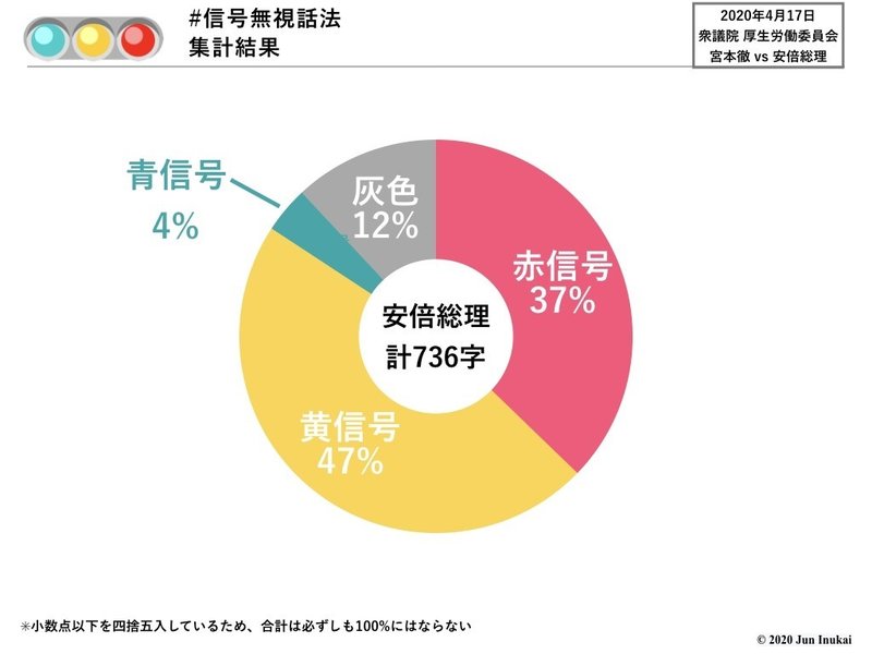 20200417 衆議院厚生労働委員会 宮本徹vs安倍総理.002