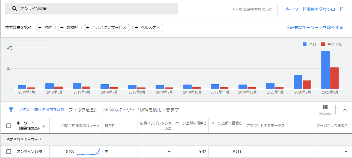 Kpオンライン診療