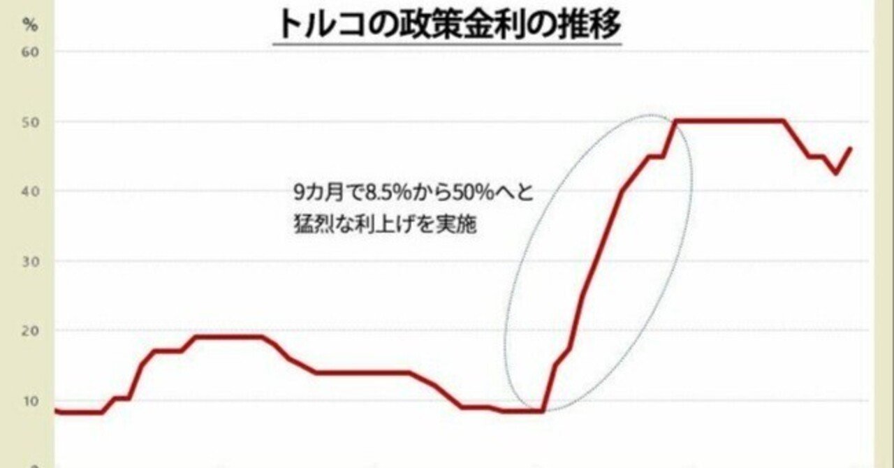 トルコの金融政策のレジーム転換｜5時間1分（5 h 1 m）Be lucky！