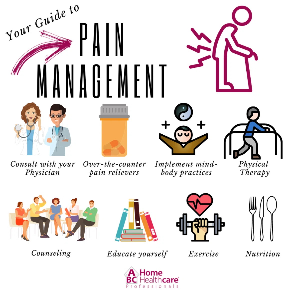 📝 How to Apply the Biopsychosocial Model of Pain to Clinical Practice ...