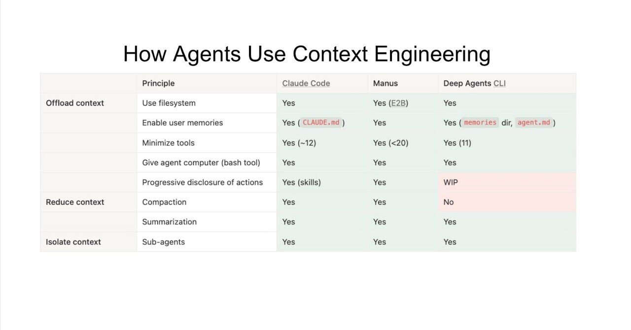 値下　Aspects of the Syntax of Agreement LangChain: なぜClaude Codeは12個のツールしか持たないのか？ - AI