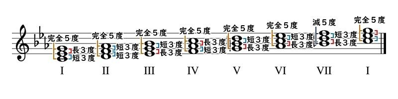 第36回 暗い響きの短三和音 琉宇 Note
