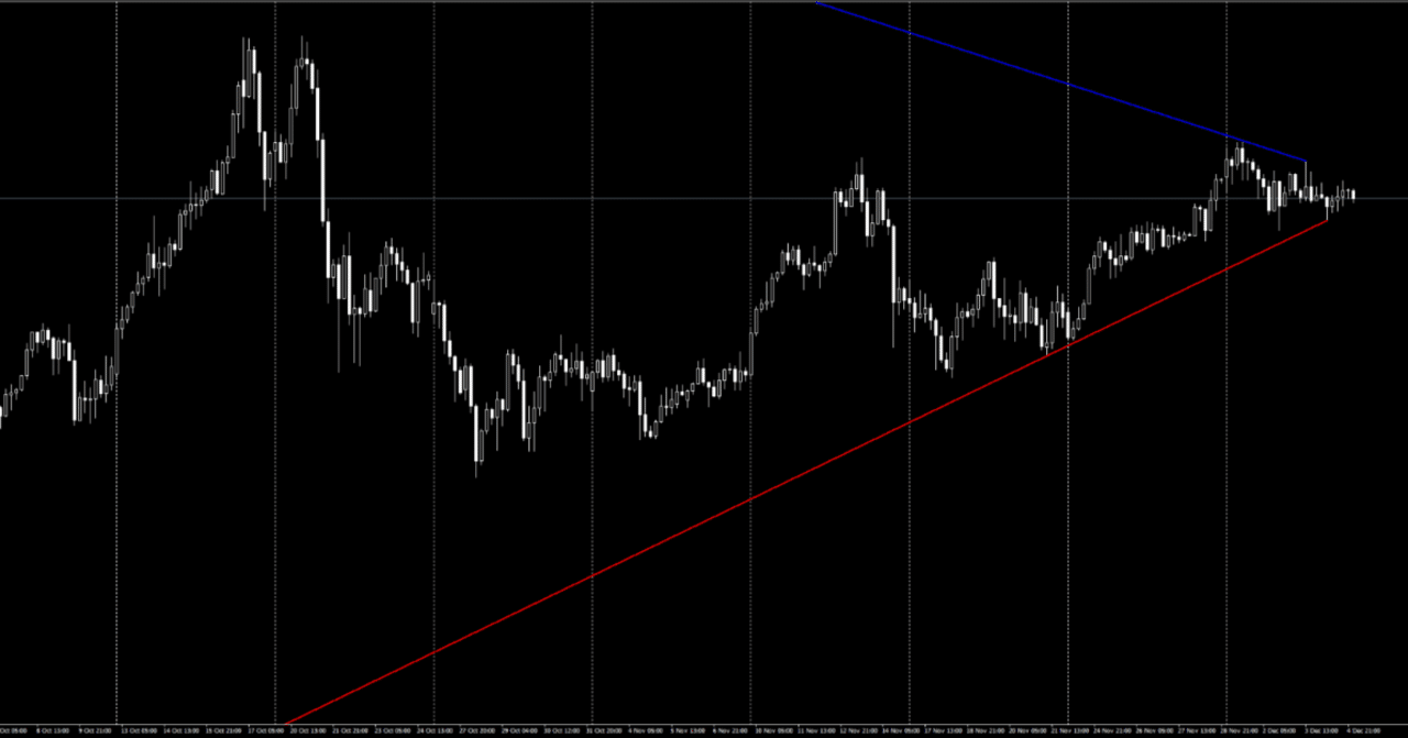 無料配布 MT4でトレンドラインを自動描画！ボタンON/OFF＆アラート機能搭載｜旋律のN