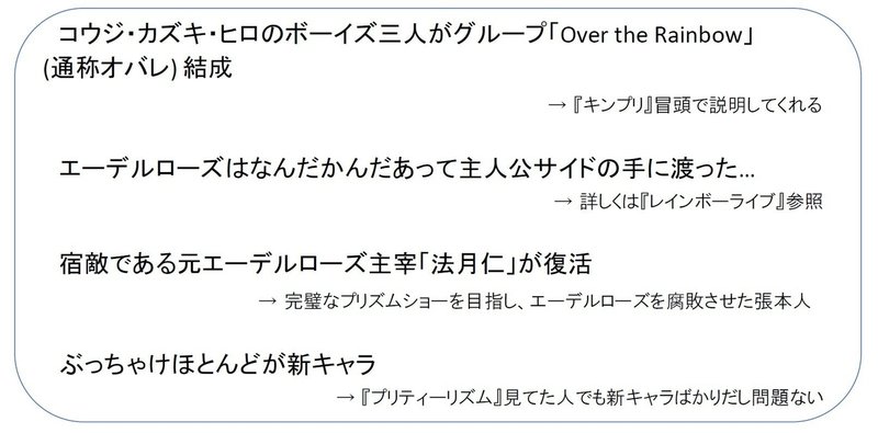 なぜ人は キンプリを見てください しか言えなくなってしまうのか 初心者のための プリティーリズム シリーズ入門 6 ティッシュ専用ゴミ箱2 Note なぜ人は キンプリを見てください しか言えなくなってしまうのか 初心者のための プリティーリズム シリーズ入門 6 ティッシュ専用ゴミ箱2 Note