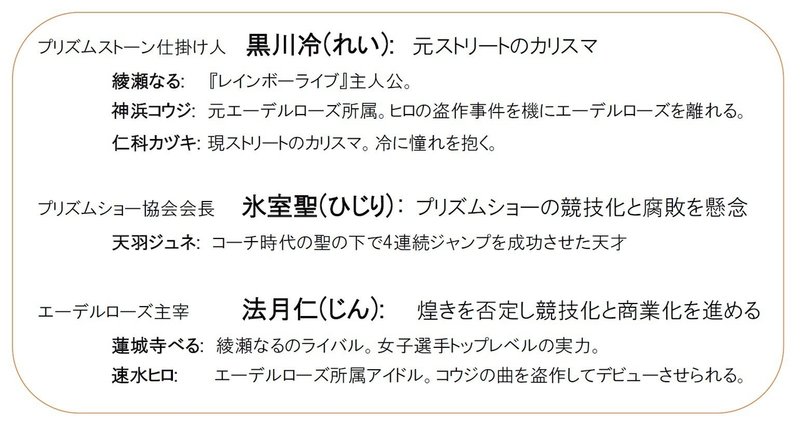 なぜ人は キンプリを見てください しか言えなくなってしまうのか 初心者のための プリティーリズム シリーズ入門 6 ティッシュ専用ゴミ箱2 Note なぜ人は キンプリを見てください しか言えなくなってしまうのか 初心者のための プリティーリズム シリーズ入門 6 ティッシュ専用ゴミ箱2 Note