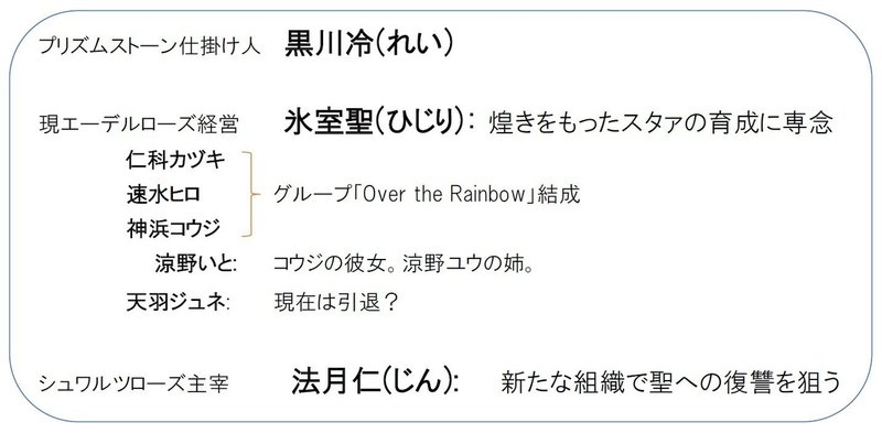 なぜ人は キンプリを見てください しか言えなくなってしまうのか 初心者のための プリティーリズム シリーズ入門 6 ティッシュ専用ゴミ箱2 Note なぜ人は キンプリを見てください しか言えなくなってしまうのか 初心者のための プリティーリズム シリーズ入門 6 ティッシュ専用ゴミ箱2 Note