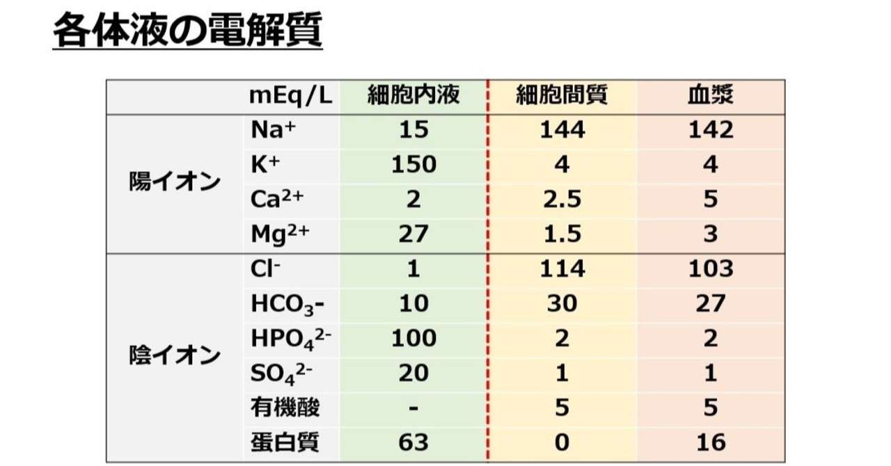 0137.周術期の体液管理②