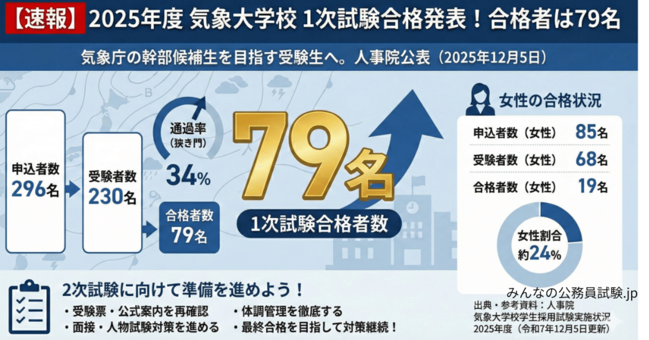 速報】2025年度 気象大学校 1次試験合格発表！合格者は79名｜えもと