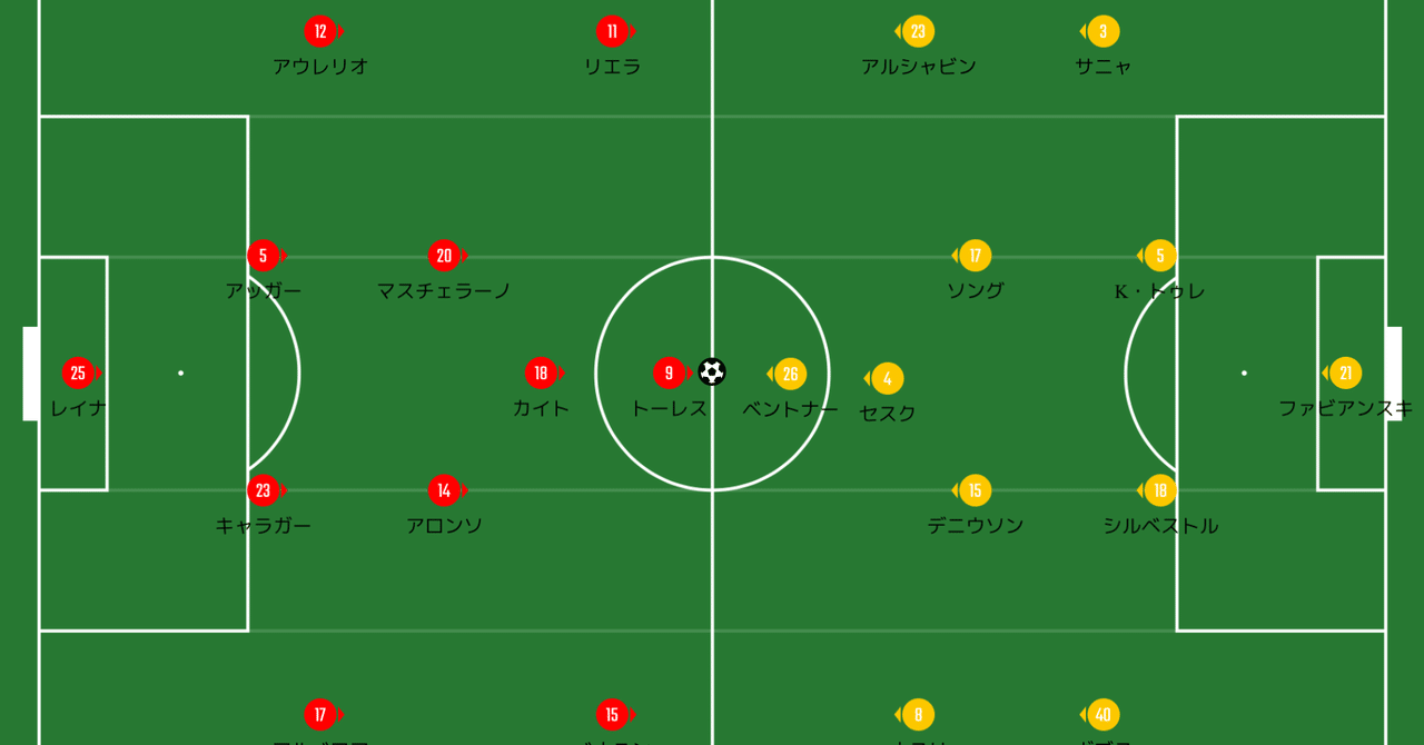 色褪せない好ゲーム 08 09 リバプール Vs アーセナル マッチレビュー Nobuya Akazawa Note