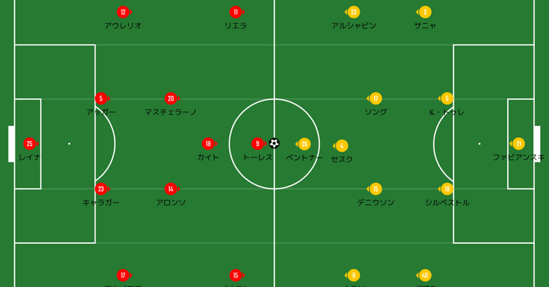 色褪せない好ゲーム 08 09 リバプール Vs アーセナル マッチレビュー 赤澤暢哉 Footballのハナシ Note