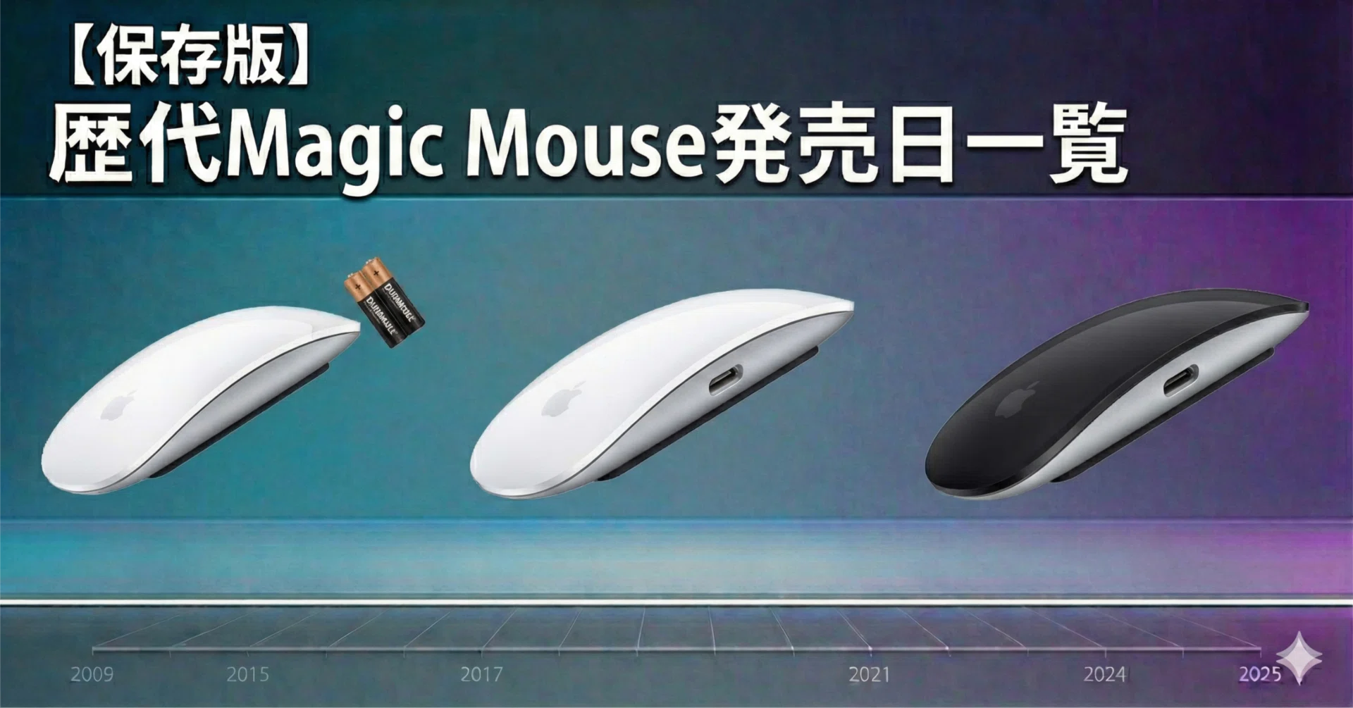 保存版】歴代Magic Mouse発売日一覧｜初代〜最新モデルまで完全