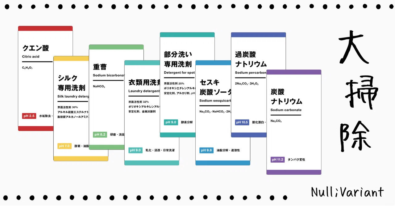 システム設計が楽しすぎて大掃除が始まらない人の末路｜Null;Variant｜AIマルチクリエイター・プロデューサー