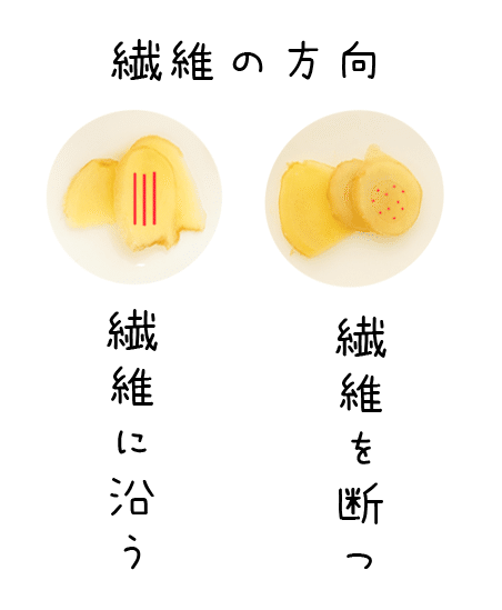 06 ジンジャーチャイ 改良 生姜は切り方を変えれば辛くなる ちゃいまい 旅するスパイスラバー Note