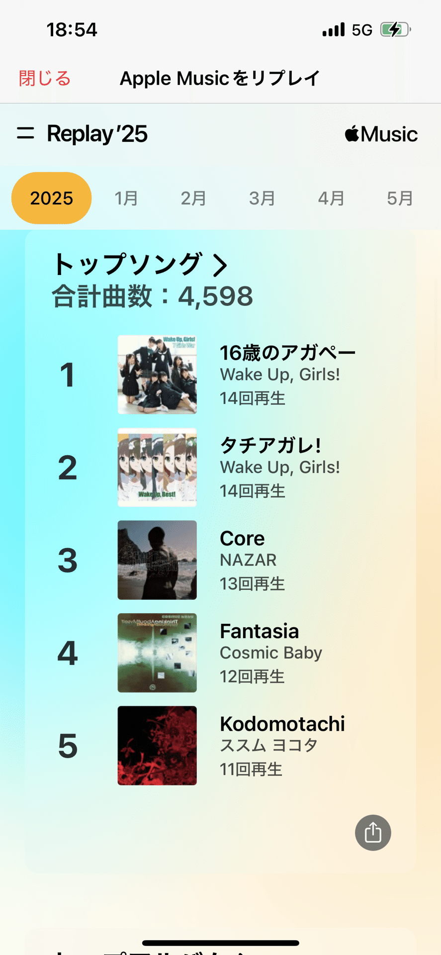 Apple musicの2025のReplayとあしたのチャンピオンズCのこと｜All Mixed Up