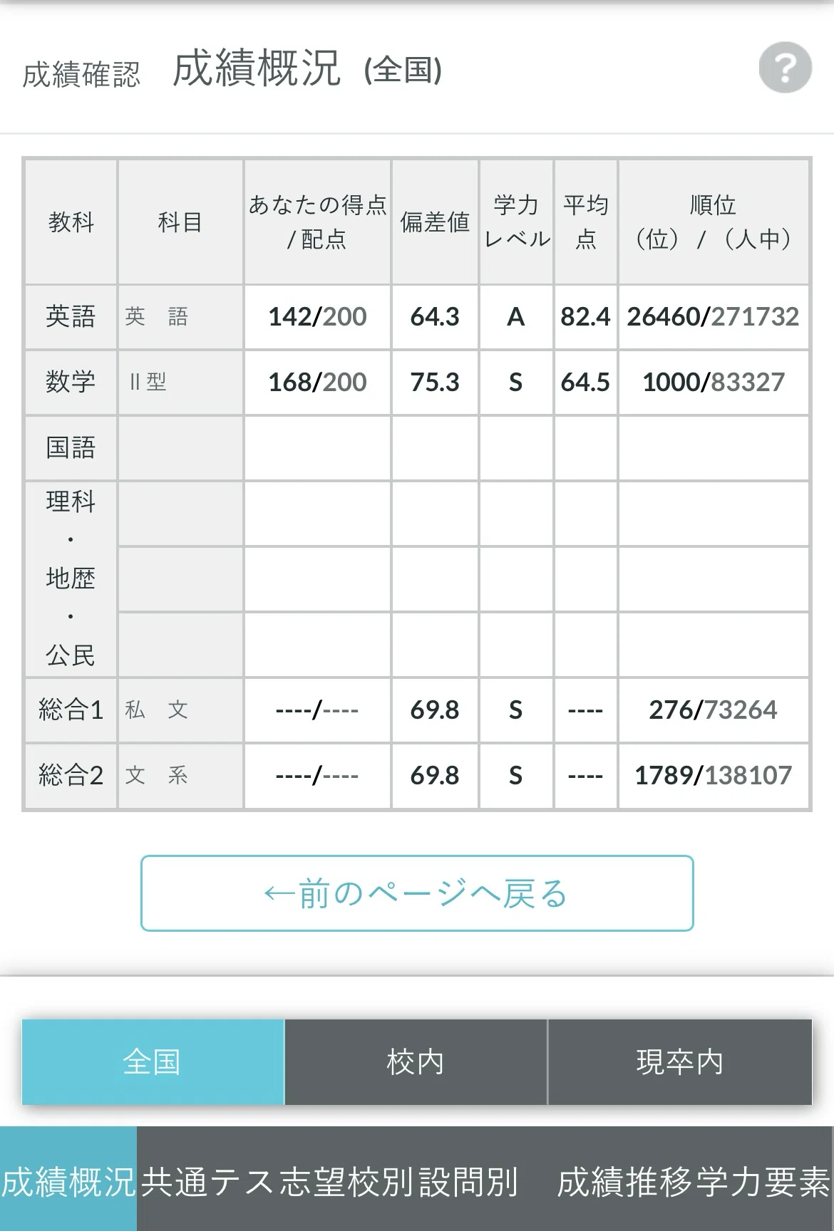 模試結果公開｜titose_life