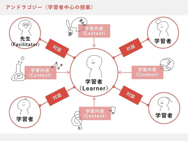 対話は 生きた学び になる フォルケホイスコーレの学習理論 はなな Note 対話は 生きた学び になる フォルケホイスコーレの学習理論 はなな Note