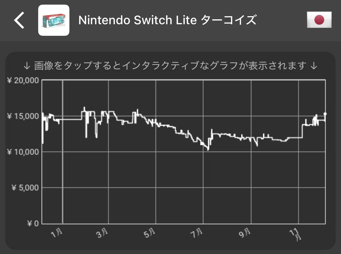 下落→高騰】まさかの相場回復。持ち歩きならこっちがベストか