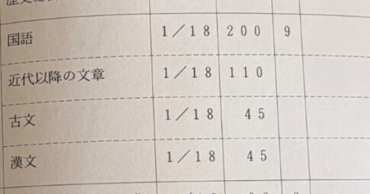 How to Get a Perfect Score on the Common Test Japanese Section: Two ...
