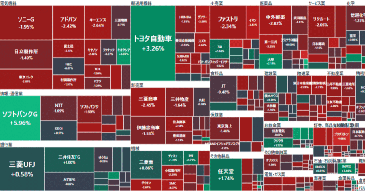 日本株ヒートマップ分析：トヨタが牽引する中、混在するシグナル｜ICHIHARAGUMI