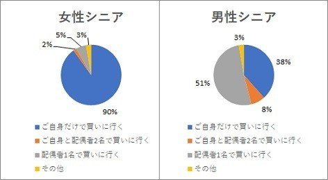 シニア女性