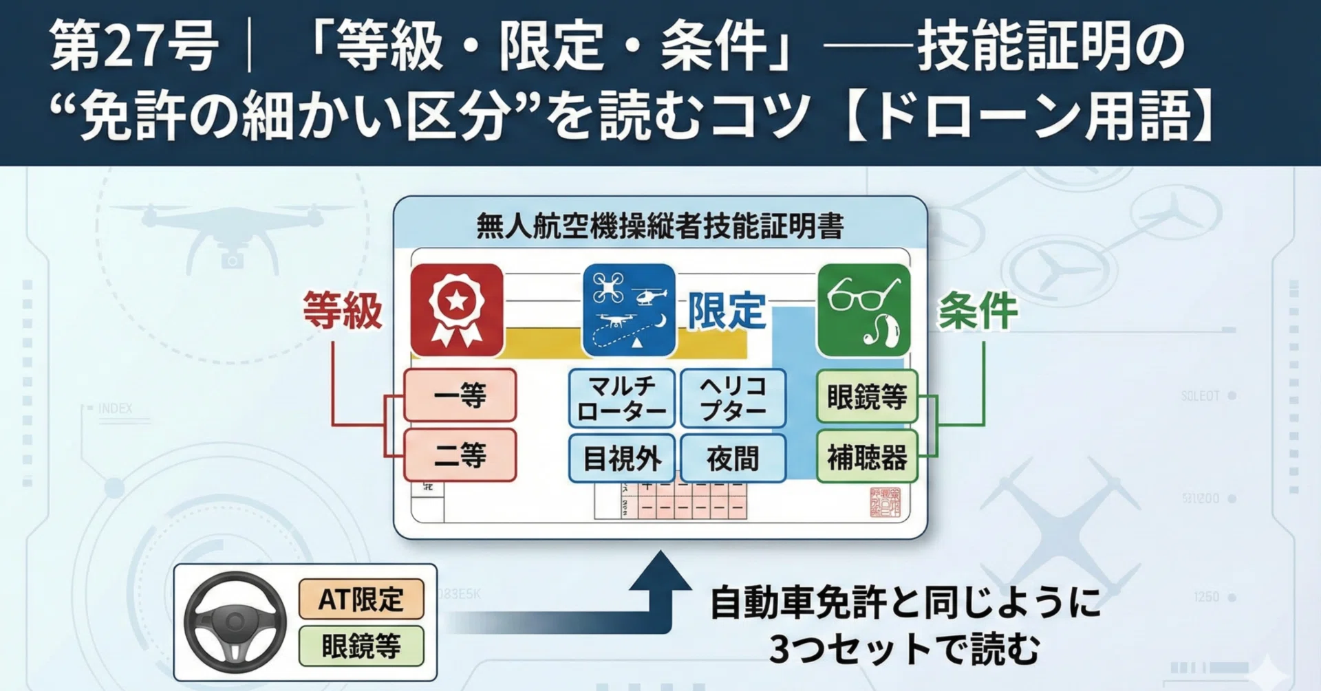操縦教育証明の基礎知識 操縦教育心理学入門口述試験問題集(付)解答